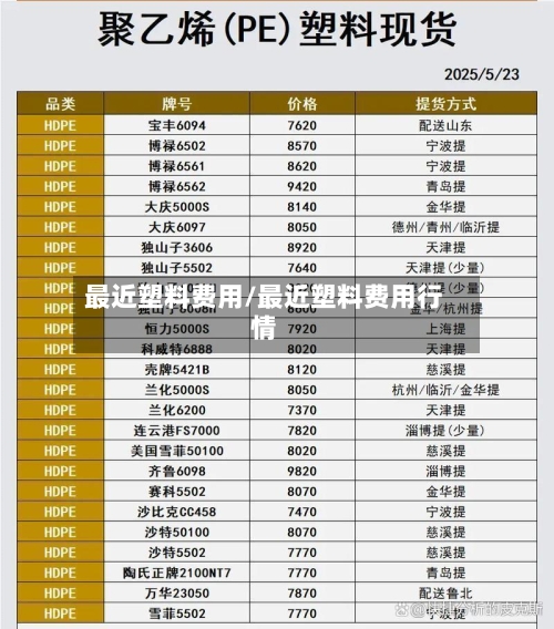 最近塑料费用/最近塑料费用行情-第3张图片