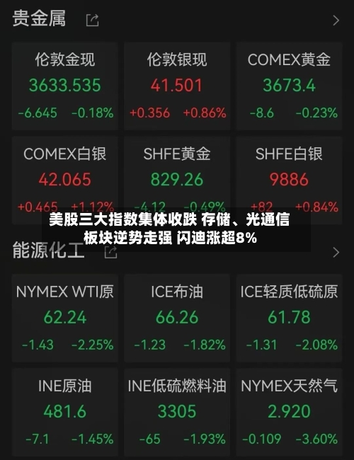 美股三大指数集体收跌 存储、光通信板块逆势走强 闪迪涨超8%