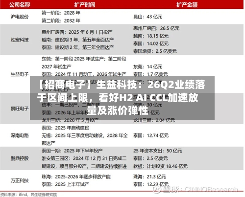 【招商电子】生益科技：26Q2业绩落于区间上限	，看好H2 AI CCL加速放量及涨价弹性-第2张图片