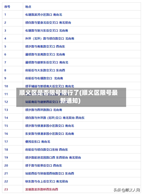 顺义区是否限号限行了(顺义区限号最新通知)-第2张图片