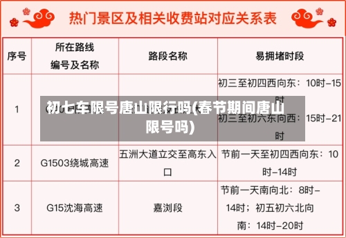 初七车限号唐山限行吗(春节期间唐山限号吗)-第2张图片