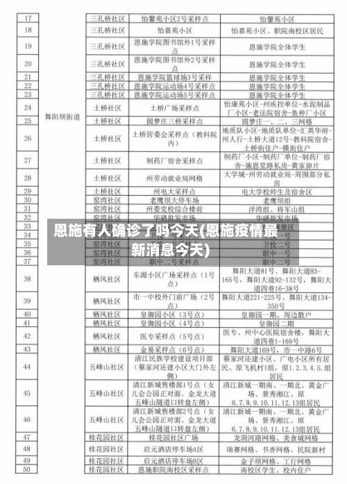 恩施有人确诊了吗今天(恩施疫情最新消息今天)