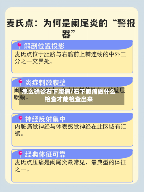 怎么确诊右下腹痛/右下腹痛做什么检查才能检查出来-第2张图片