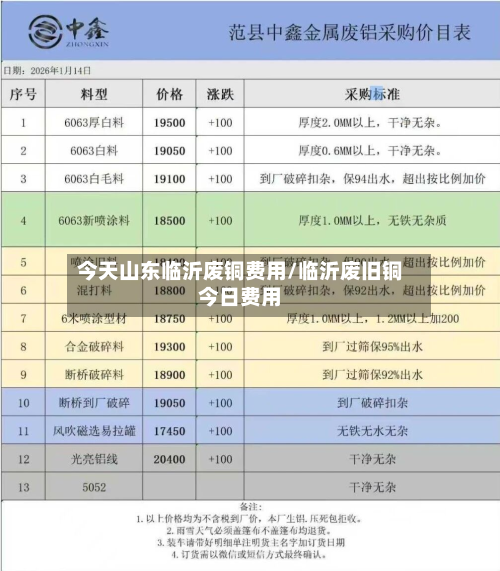 今天山东临沂废铜费用/临沂废旧铜今日费用
