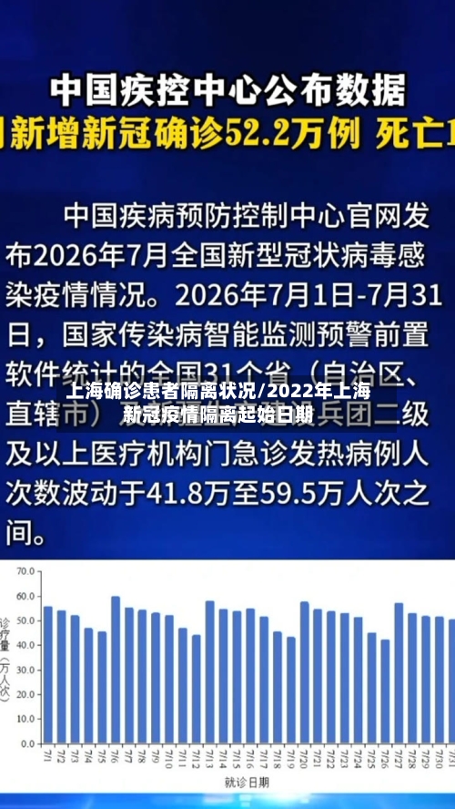上海确诊患者隔离状况/2022年上海新冠疫情隔离起始日期-第2张图片