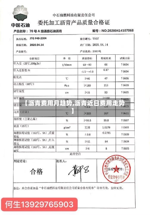【沥青费用月趋势,沥青近日费用走势】-第2张图片