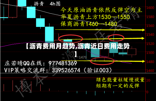 【沥青费用月趋势,沥青近日费用走势】