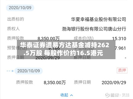 华泰证券遭易方达基金减持262.5万股 每股作价约16.5港元-第1张图片