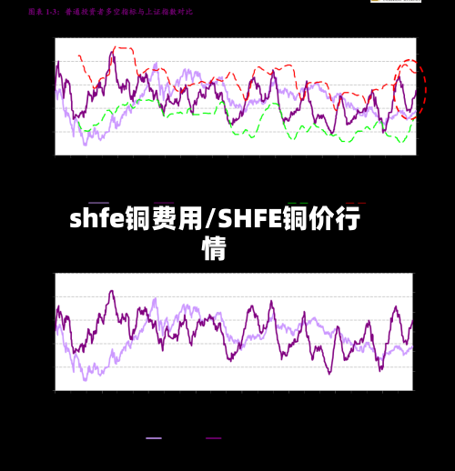 shfe铜费用/SHFE铜价行情-第2张图片