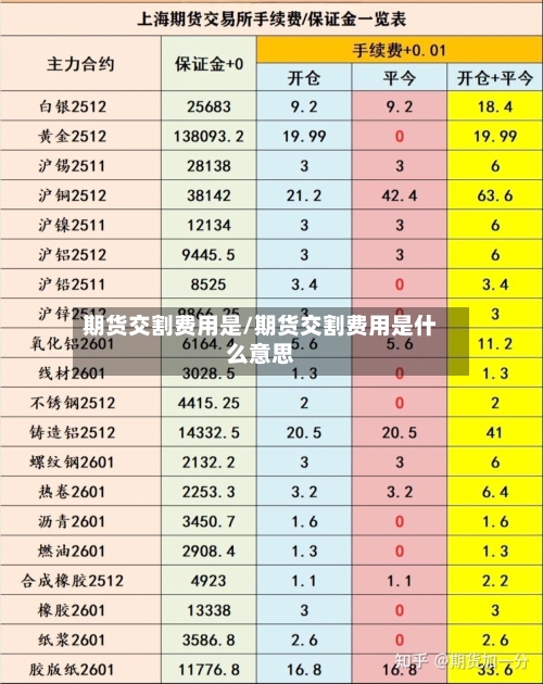 期货交割费用是/期货交割费用是什么意思