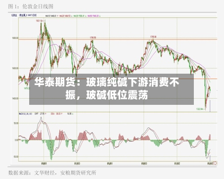 华泰期货：玻璃纯碱下游消费不振	，玻碱低位震荡-第1张图片