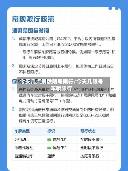 今天几点解除限号限行/今天几限号车辆限行