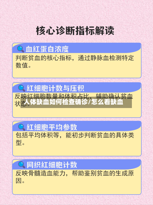 人体缺血如何检查确诊/怎么看缺血