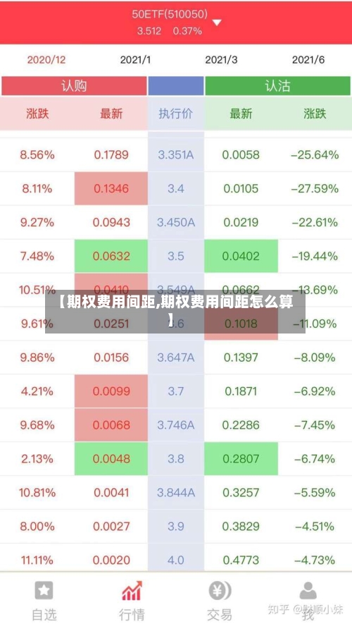 【期权费用间距,期权费用间距怎么算】