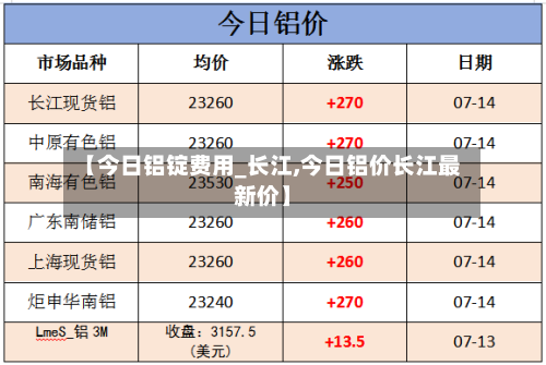 【今日铝锭费用_长江,今日铝价长江最新价】