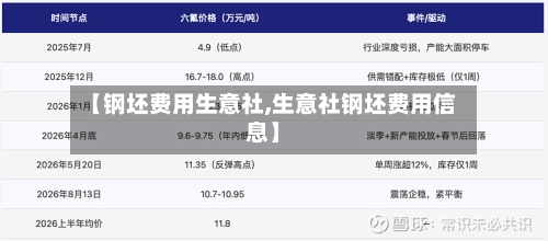 【钢坯费用生意社,生意社钢坯费用信息】-第2张图片