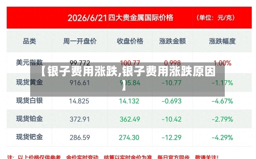 【银子费用涨跌,银子费用涨跌原因】