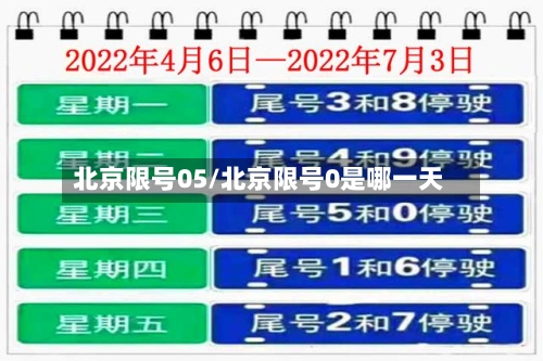 北京限号05/北京限号0是哪一天