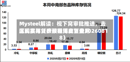 Mysteel解读：枧下窝审批推进	，去库现实与复产预期博弈下费用区间震荡（碳酸锂周度复盘20260818）-第1张图片