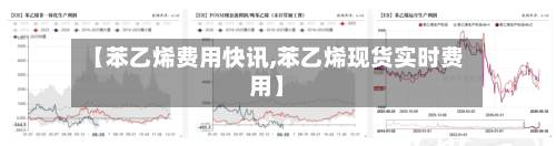 【苯乙烯费用快讯,苯乙烯现货实时费用】