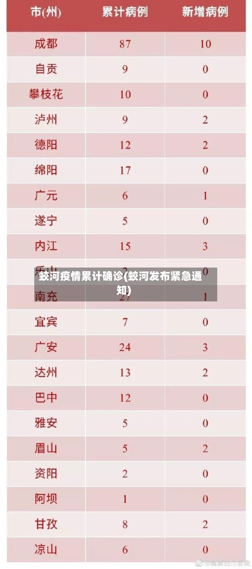 蛟河疫情累计确诊(蛟河发布紧急通知)