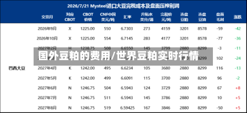 国外豆粕的费用/世界豆粕实时行情