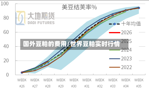 国外豆粕的费用/世界豆粕实时行情-第2张图片