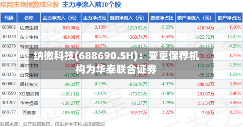 纳微科技(688690.SH)：变更保荐机构为华泰联合证券-第1张图片