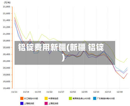 铝锭费用新疆(新疆 铝锭)
