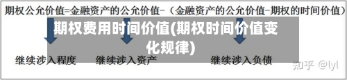 期权费用时间价值(期权时间价值变化规律)