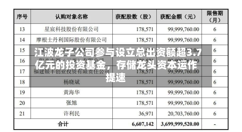 江波龙子公司参与设立总出资额超3.7亿元的投资基金，存储龙头资本运作提速-第2张图片