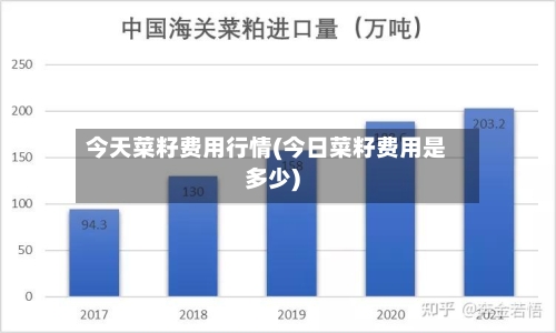 今天菜籽费用行情(今日菜籽费用是多少)-第2张图片