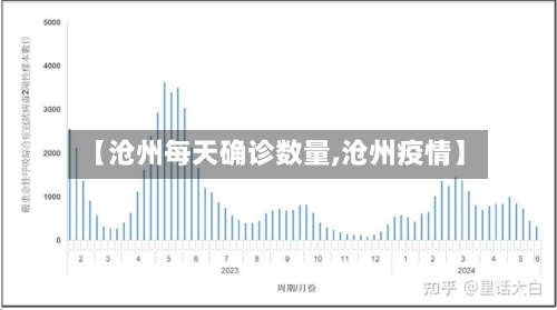 【沧州每天确诊数量,沧州疫情】-第2张图片