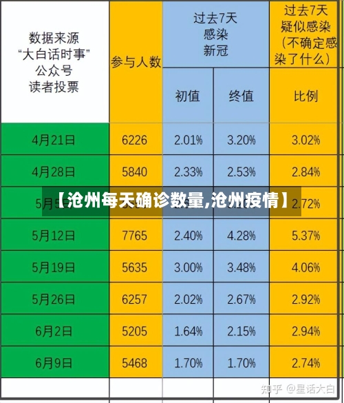 【沧州每天确诊数量,沧州疫情】