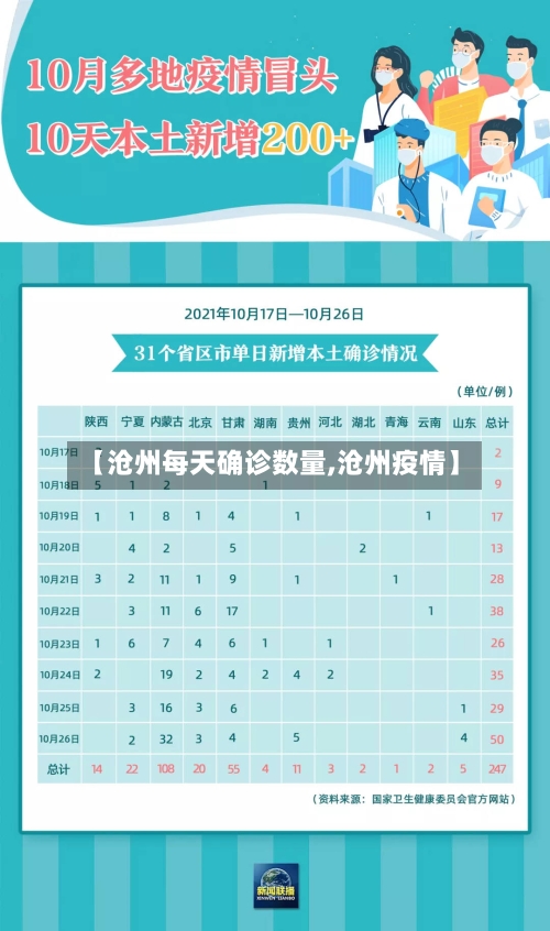 【沧州每天确诊数量,沧州疫情】-第3张图片