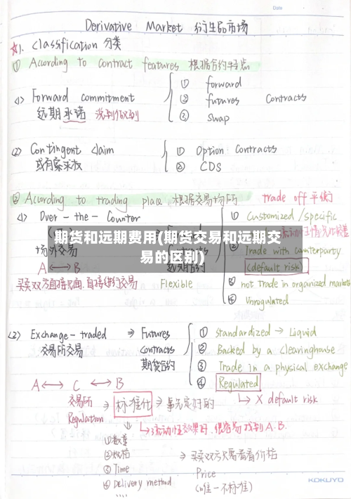 期货和远期费用(期货交易和远期交易的区别)-第2张图片