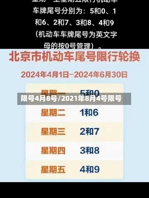 限号4月8号/2021年8月4号限号-第2张图片