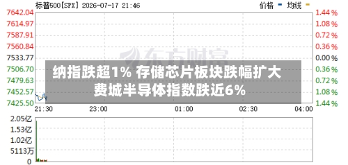 纳指跌超1% 存储芯片板块跌幅扩大 费城半导体指数跌近6%-第2张图片