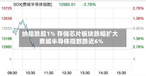 纳指跌超1% 存储芯片板块跌幅扩大 费城半导体指数跌近6%-第1张图片