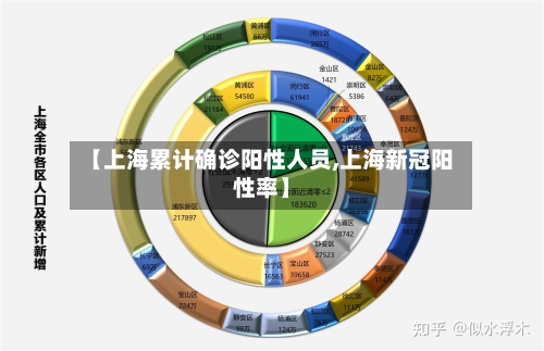 【上海累计确诊阳性人员,上海新冠阳性率】