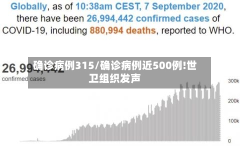 确诊病例315/确诊病例近500例!世卫组织发声