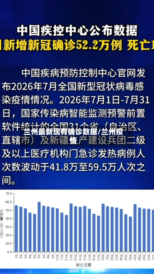 兰州最新现有确诊数据/兰州疫情
