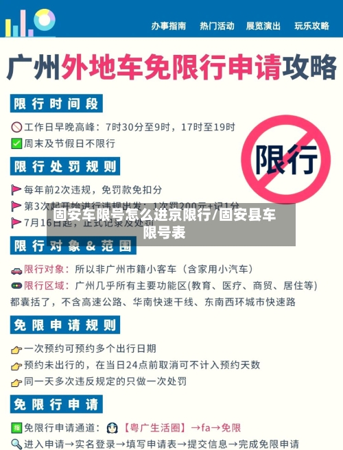 固安车限号怎么进京限行/固安县车限号表
