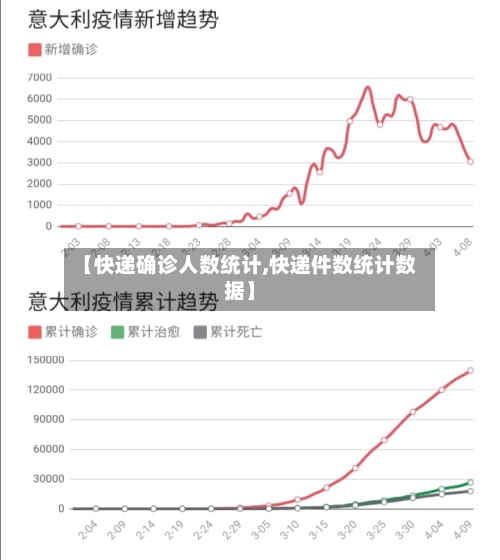 【快递确诊人数统计,快递件数统计数据】