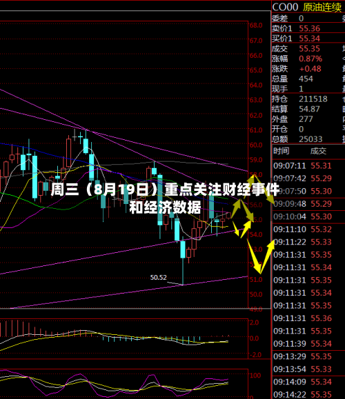周三（8月19日）重点关注财经事件和经济数据-第3张图片