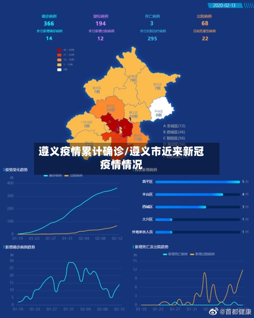 遵义疫情累计确诊/遵义市近来新冠疫情情况