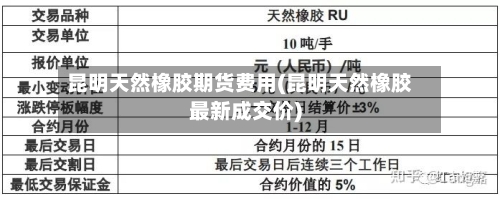 昆明天然橡胶期货费用(昆明天然橡胶最新成交价)