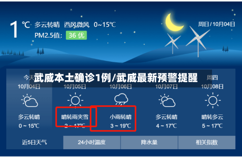 武威本土确诊1例/武威最新预警提醒-第2张图片