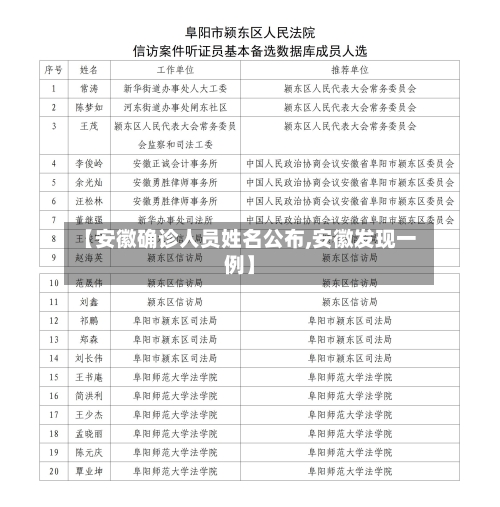 【安徽确诊人员姓名公布,安徽发现一例】