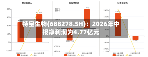特宝生物(688278.SH)：2026年中报净利润为4.77亿元-第1张图片